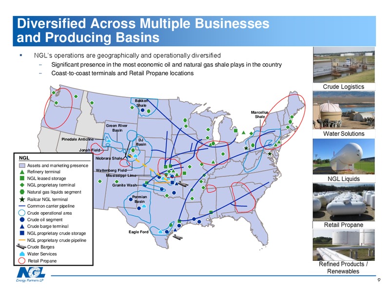 Capital Link Conference – NGL Energy Partners Lp – slide 8