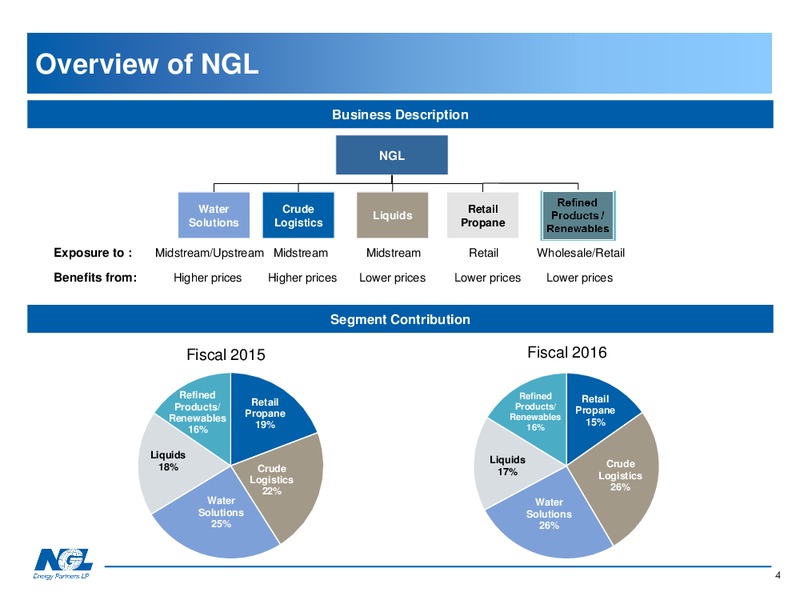 SALIENT MLP & ENERGY CONFERENCE – NGL Energy Partners Lp – slide 3