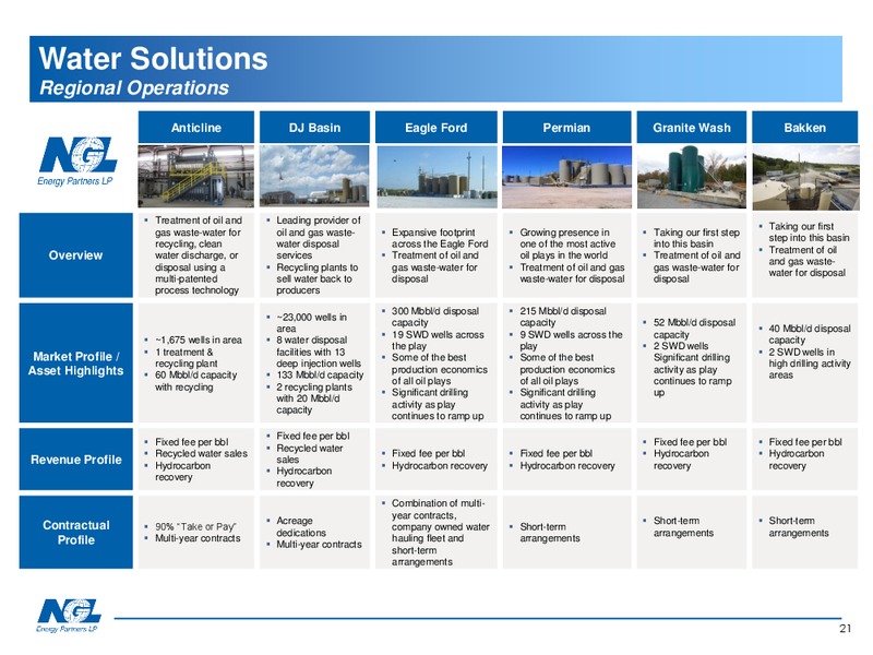 2014 Wells Fargo Energy Symposium – NGL Energy Partners Lp – slide 20