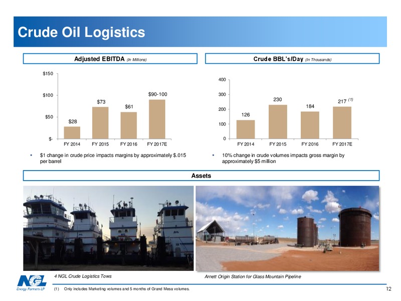 UBS Conference – NGL Energy Partners Lp – slide 11