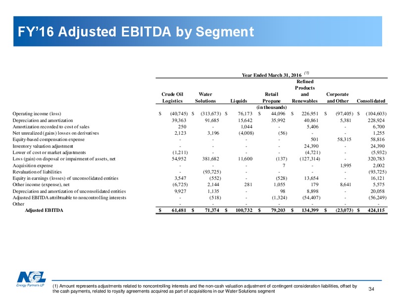 UBS Conference – NGL Energy Partners Lp – slide 33