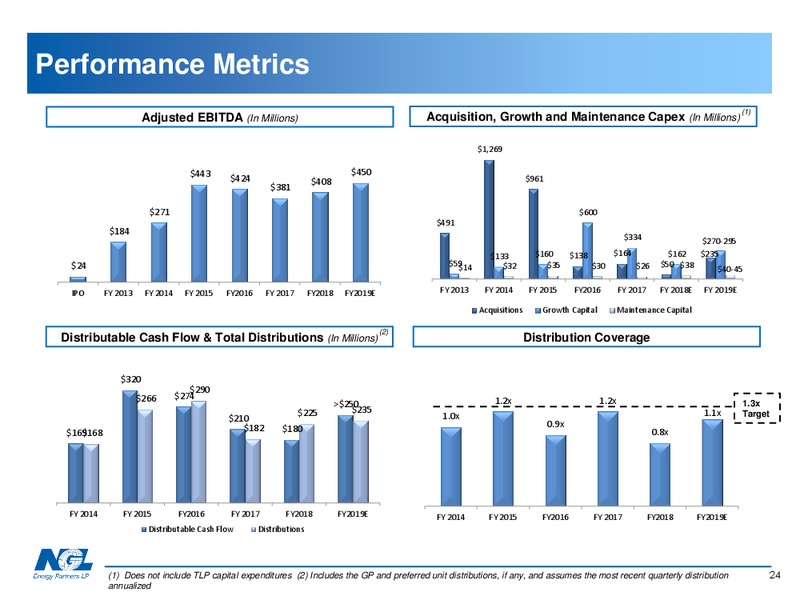 January 2019 Investor Presentation – NGL Energy Partners Lp – slide 23