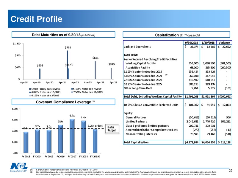 January 2019 Investor Presentation – NGL Energy Partners Lp – slide 24