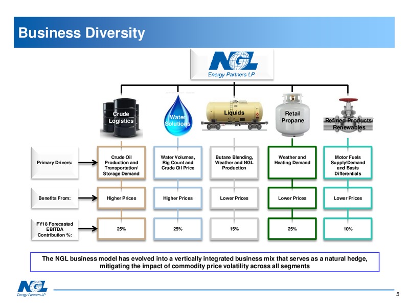 February 2018 Investor Presentation – NGL Energy Partners Lp – slide 4
