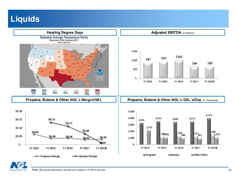 February 2018 Investor Presentation – NGL Energy Partners Lp – slide 15