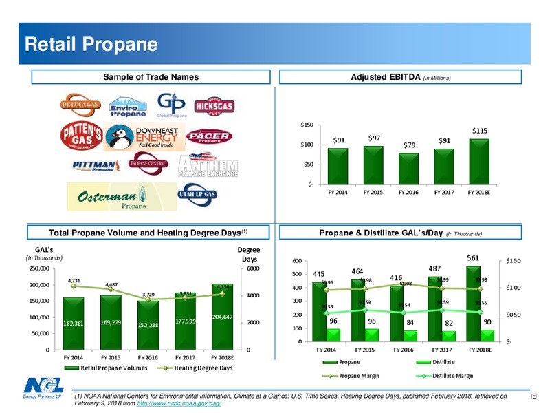 February 2018 Investor Presentation – NGL Energy Partners Lp – slide 17
