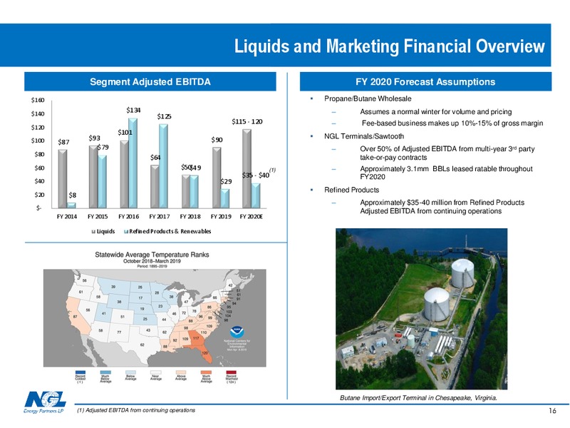 February 2020 Investor Presentation – NGL Energy Partners Lp – slide 15