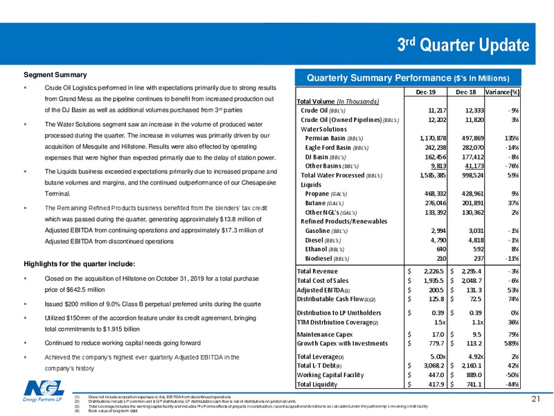 February 2020 Investor Presentation – NGL Energy Partners Lp – slide 20