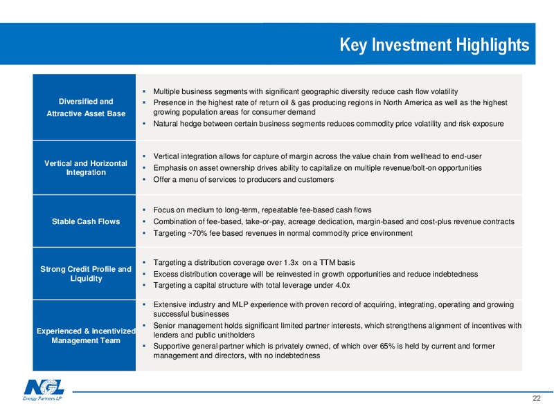 February 2020 Investor Presentation – NGL Energy Partners Lp – slide 21
