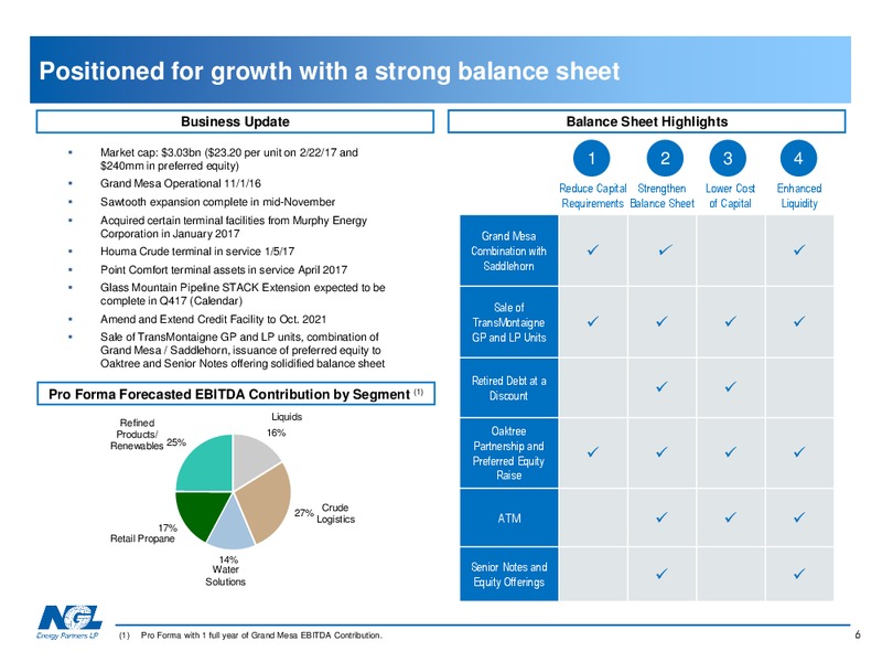 Barclays Conference 2017 – NGL Energy Partners Lp – slide 5