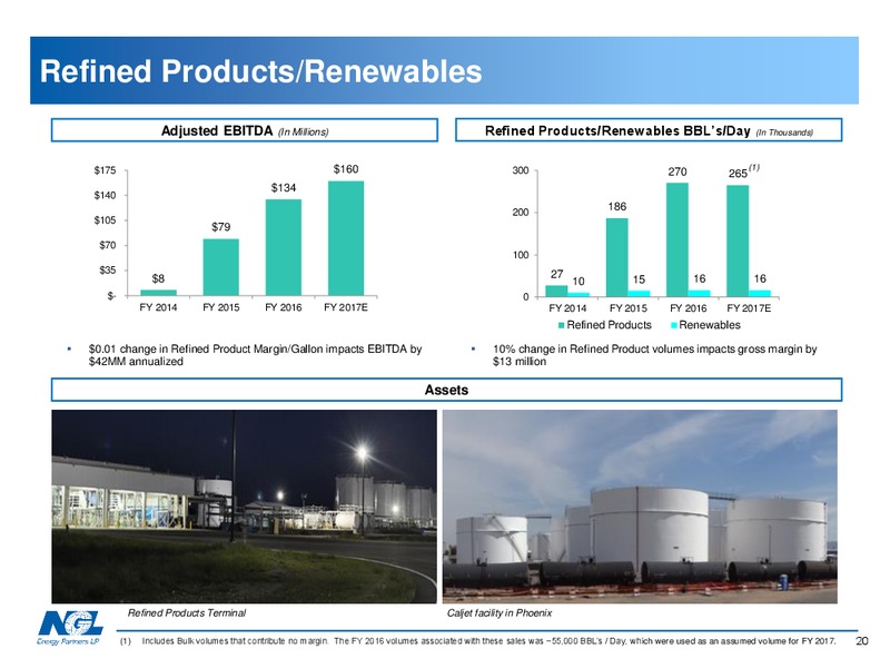 Barclays Conference 2017 – NGL Energy Partners Lp – slide 19