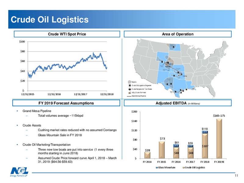 April 2019 Investor Presentation – NGL Energy Partners Lp – slide 10