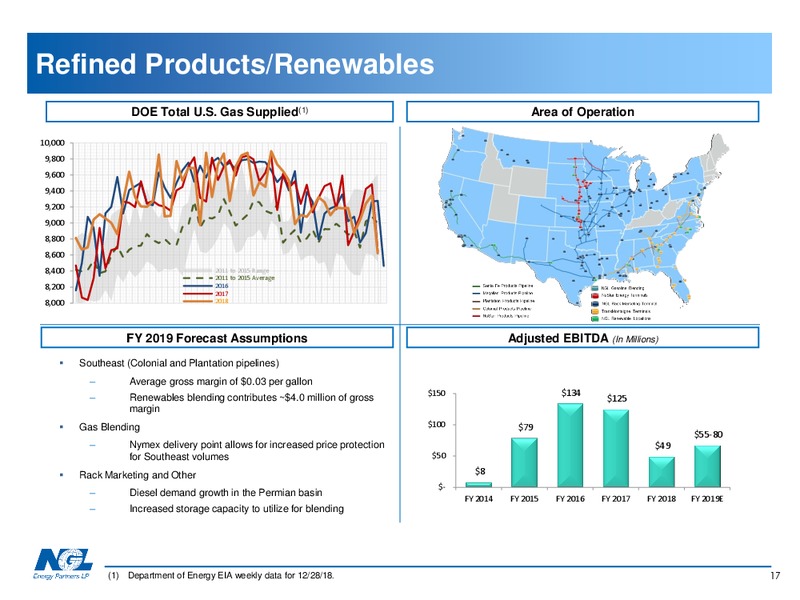 April 2019 Investor Presentation – NGL Energy Partners Lp – slide 16