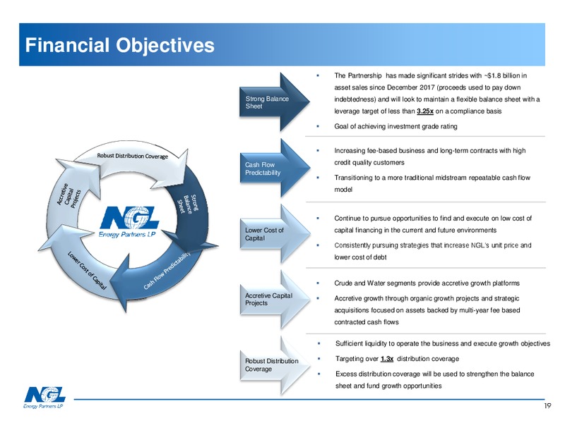 April 2019 Investor Presentation – NGL Energy Partners Lp – slide 18