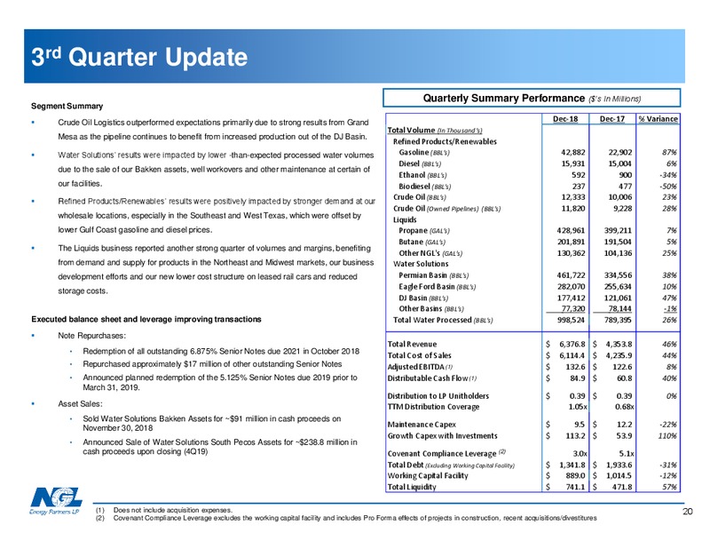 April 2019 Investor Presentation – NGL Energy Partners Lp – slide 19