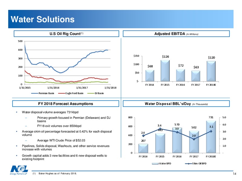 April 2018 Investor Presentation – NGL Energy Partners Lp – slide 13