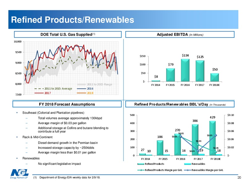 April 2018 Investor Presentation – NGL Energy Partners Lp – slide 19