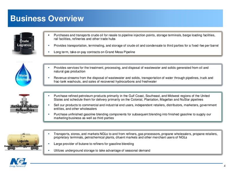 May 2019 Investor Presentation – NGL Energy Partners Lp – slide 3