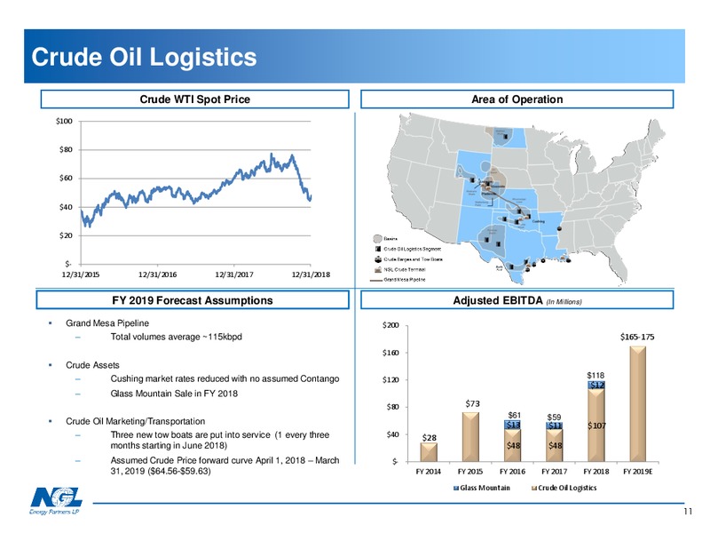 May 2019 Investor Presentation – NGL Energy Partners Lp – slide 10