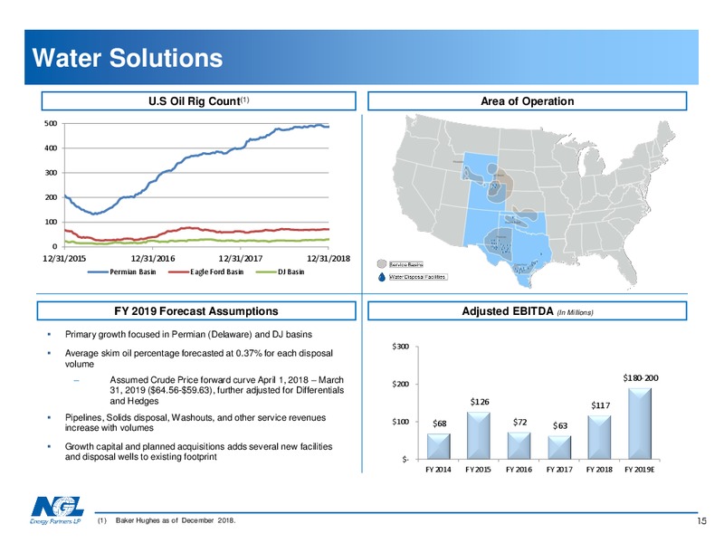 May 2019 Investor Presentation – NGL Energy Partners Lp – slide 14