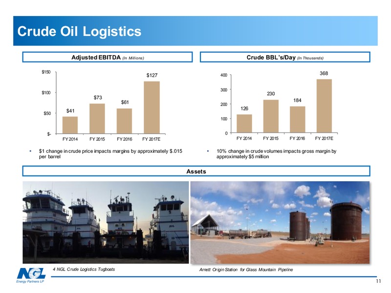 2016 MLP Investor Conference – NGL Energy Partners Lp – slide 9