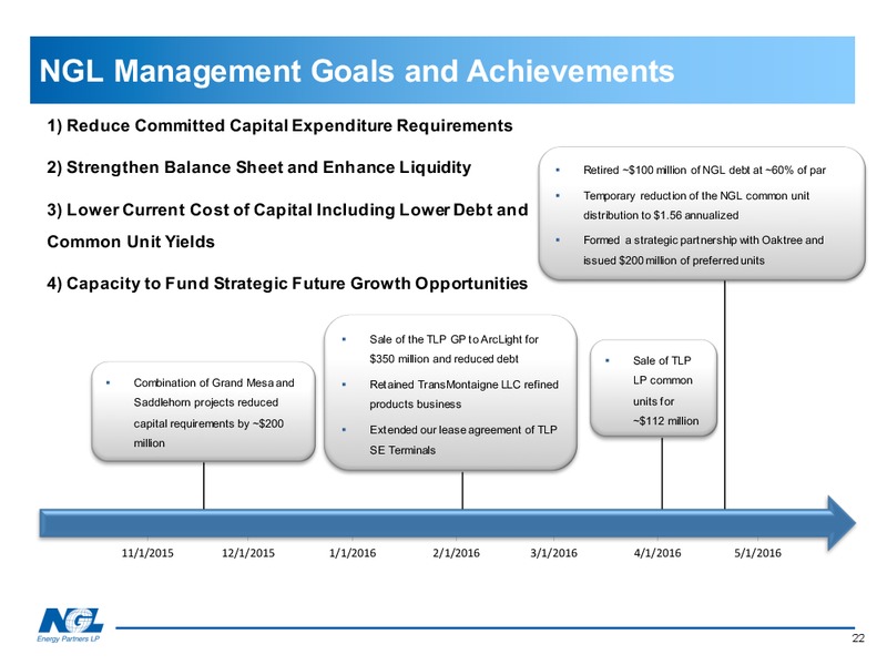 2016 MLP Investor Conference – NGL Energy Partners Lp – slide 20