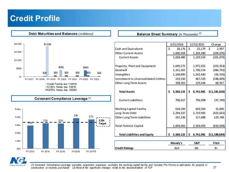 2016 MLP Investor Conference – NGL Energy Partners Lp – slide 25