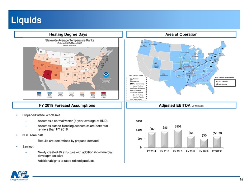 June 2018 Investor Presentation – NGL Energy Partners Lp – slide 15