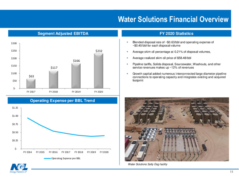 June 2020 Investor Presentation – NGL Energy Partners Lp – slide 10