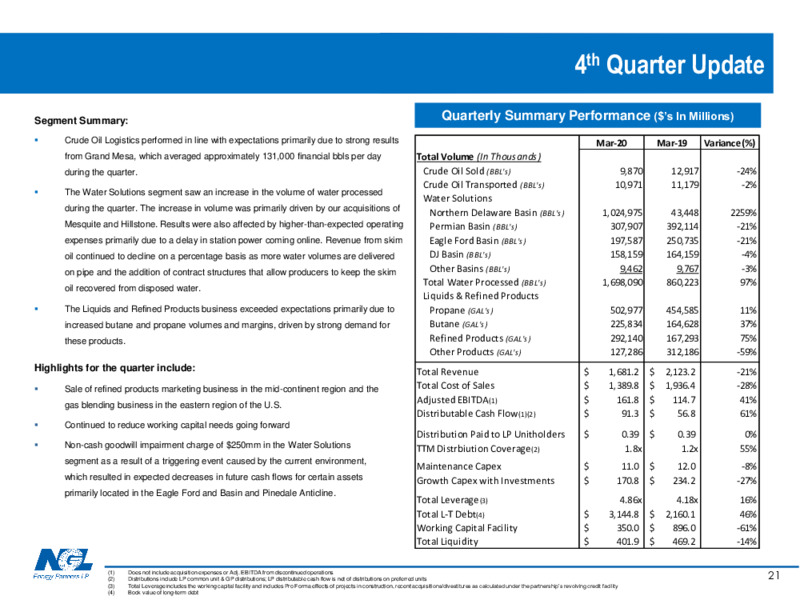 June 2020 Investor Presentation – NGL Energy Partners Lp – slide 20