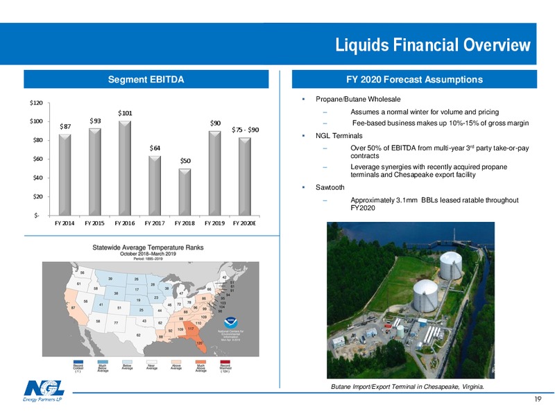 June 2019 Investor Presentation – NGL Energy Partners Lp – slide 18