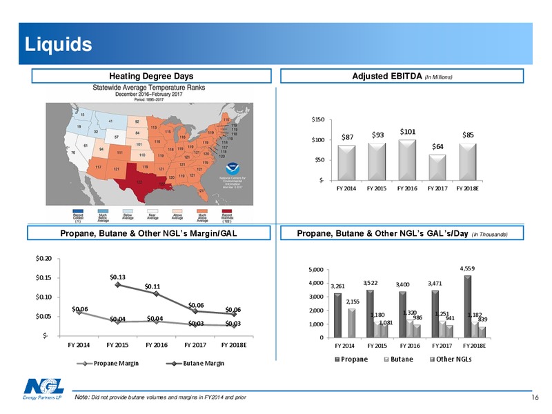 August 2017 Investor Presentation – NGL Energy Partners Lp – slide 15