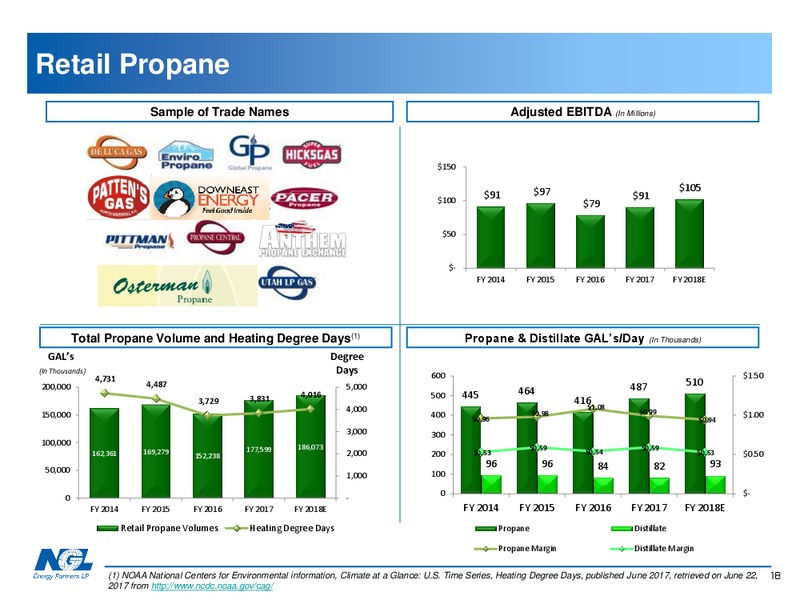 August 2017 Investor Presentation – NGL Energy Partners Lp – slide 17