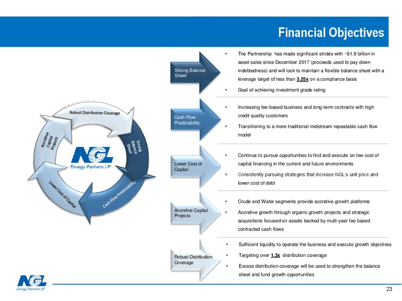August 2019 Investor Presentation – NGL Energy Partners Lp – slide 22