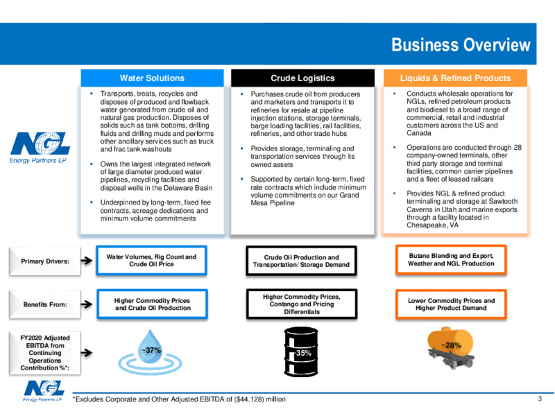 August 2020 Investor Presentation – NGL Energy Partners Lp – slide 2