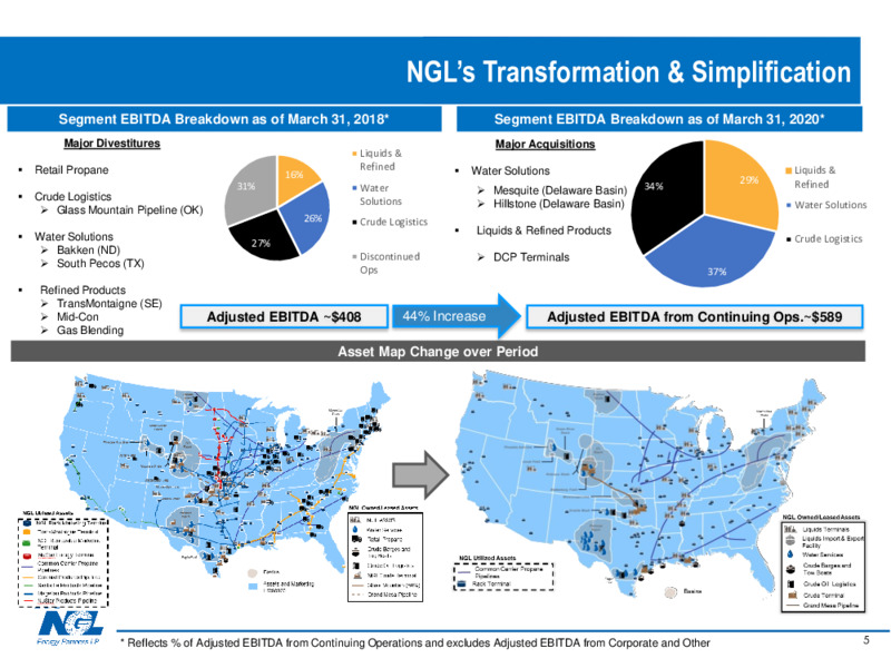 August 2020 Investor Presentation – NGL Energy Partners Lp – slide 4