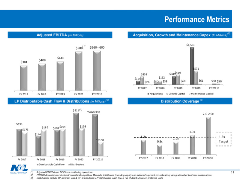 August 2020 Investor Presentation – NGL Energy Partners Lp – slide 18