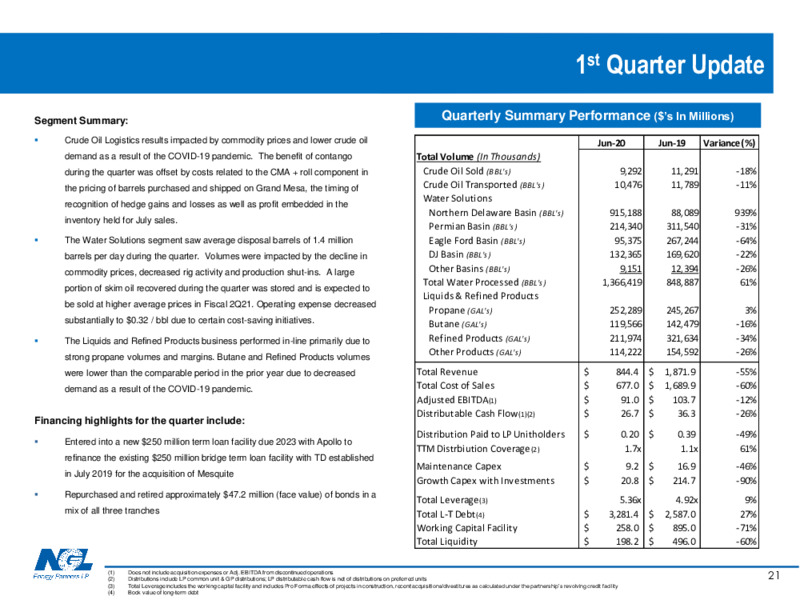 August 2020 Investor Presentation – NGL Energy Partners Lp – slide 20