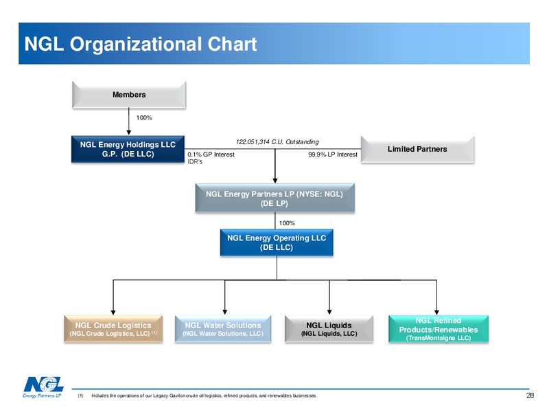 August 2018 Investor Presentation – NGL Energy Partners Lp – slide 27