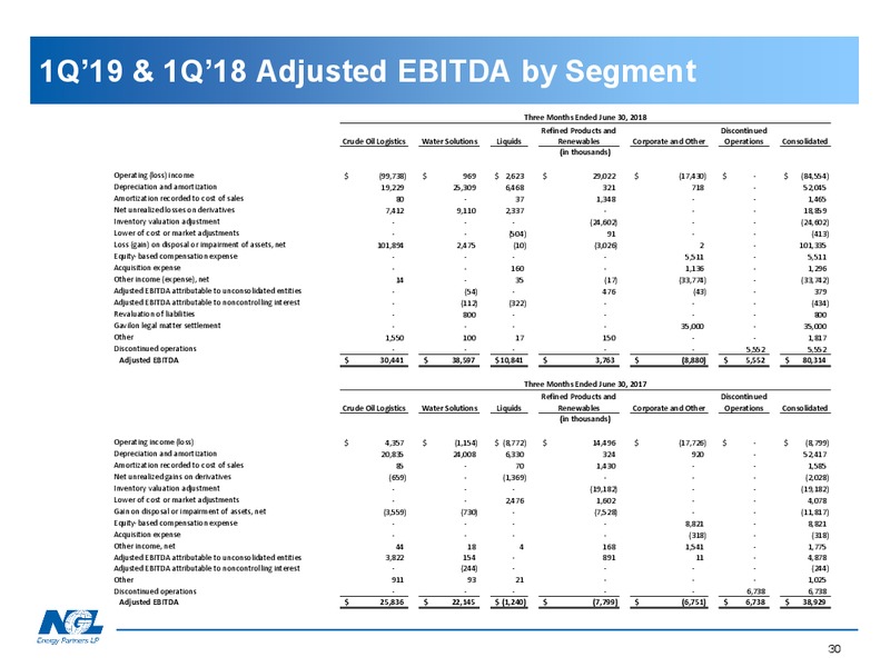 August 2018 Investor Presentation – NGL Energy Partners Lp – slide 29