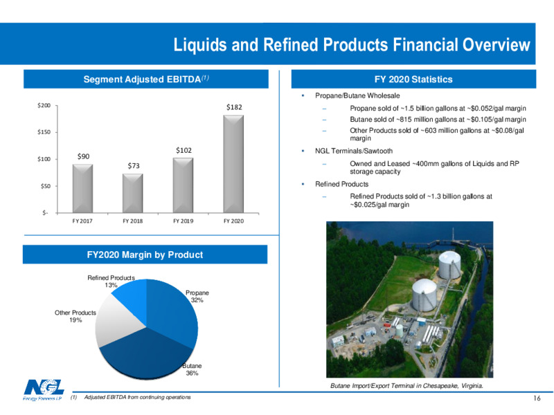 Investor Presentation   November 2020 – NGL Energy Partners Lp – slide 15