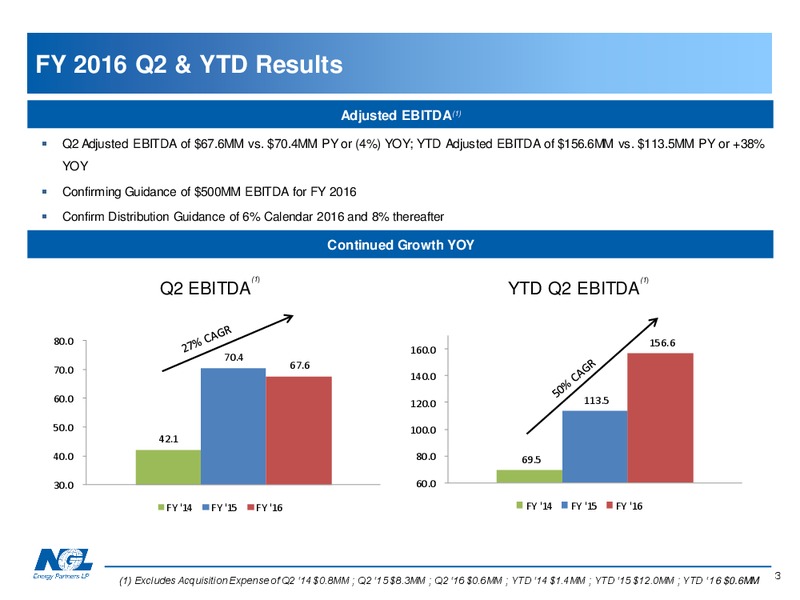 Q2 2015 Results – NGL Energy Partners Lp – slide 2