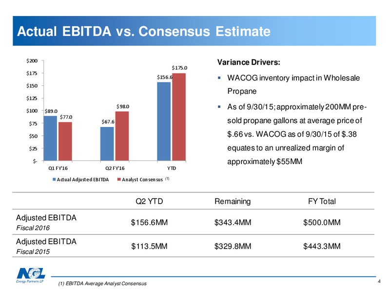 Q2 2015 Results – NGL Energy Partners Lp – slide 3