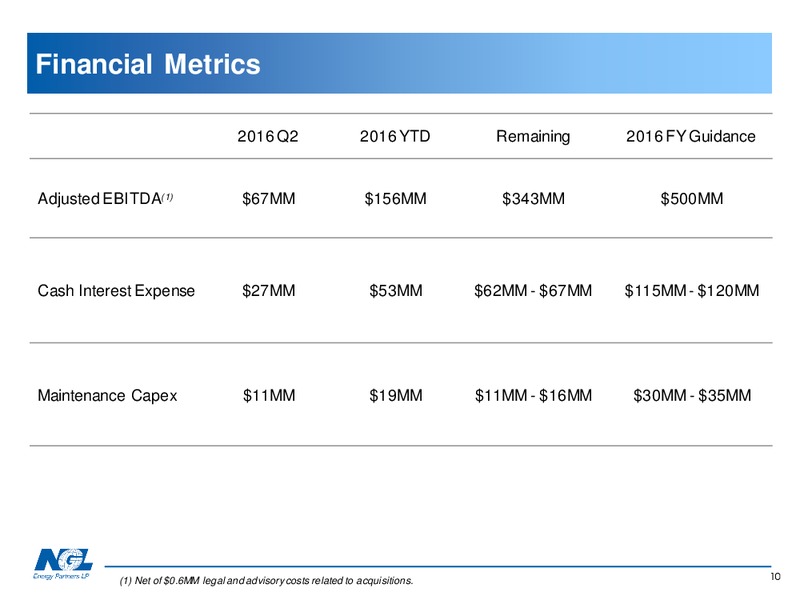 Q2 2015 Results – NGL Energy Partners Lp – slide 9