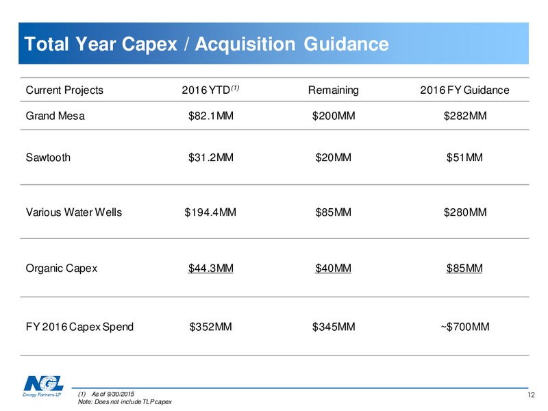 Q2 2015 Results – NGL Energy Partners Lp – slide 11