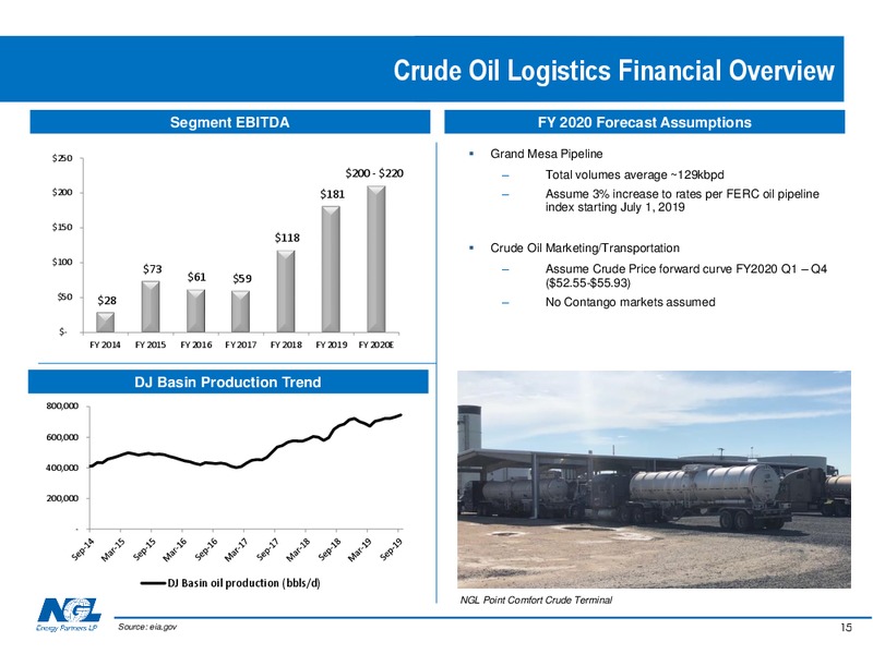 3Q 2019 Earnings Presentation – NGL Energy Partners Lp – slide 14