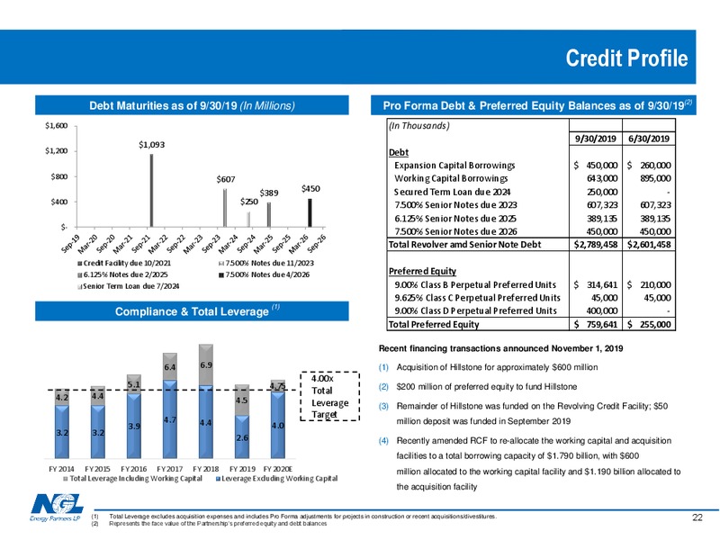 3Q 2019 Earnings Presentation – NGL Energy Partners Lp – slide 21
