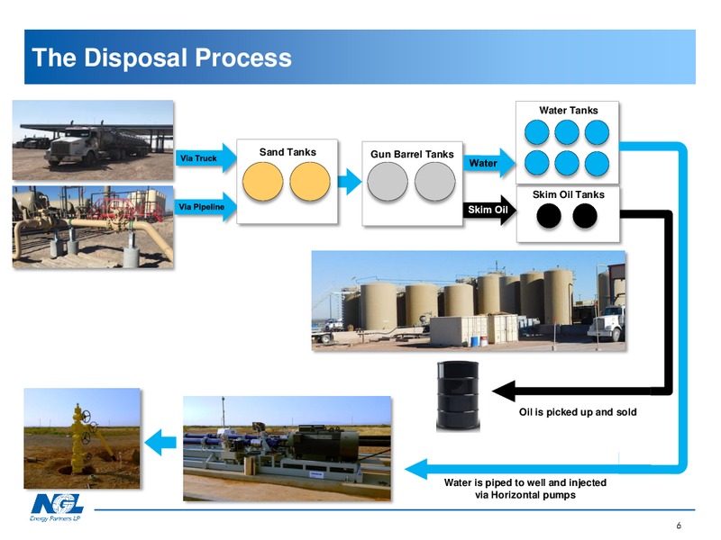 Analyst Day Water Solutions Overview – NGL Energy Partners Lp – slide 5