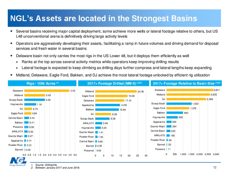 Analyst Day Water Solutions Overview – NGL Energy Partners Lp – slide 11