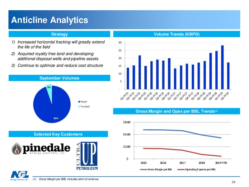 Analyst Day Water Solutions Overview – NGL Energy Partners Lp – slide 23